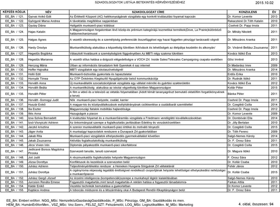 Hajas Katalin A Magyarországon forgalomban lévő közép-és prémium kategóriájú kozmetikai termékek(dove, La Prairie)különböző hatásmechanizmusai Dr. Mihály Nikolett 2011 EE_BA / 125.