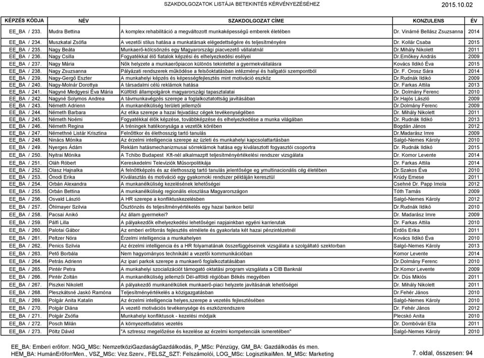Mihály Nikolett 2011 EE_BA / 236. Nagy Csilla Fogyatékkal élő fiatalok képzési és elhelyezkedési esélyei Dr.Emőkey András 2009 EE_BA / 237.