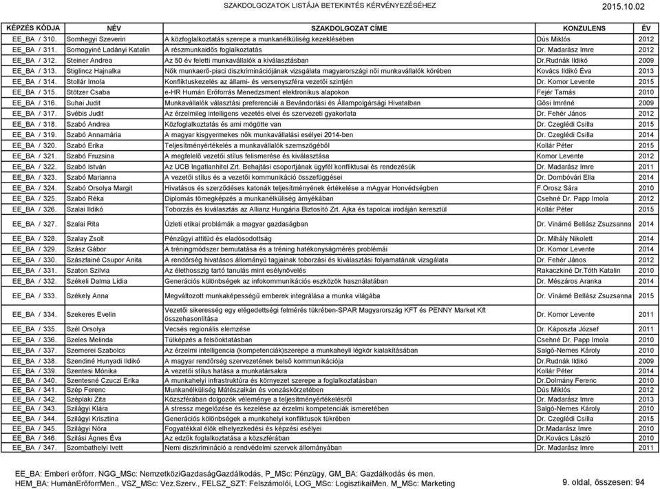 Stiglincz Hajnalka Nők munkaerő-piaci diszkriminációjának vizsgálata magyarországi női munkavállalók körében Kovács Ildikó Éva 2013 EE_BA / 314.