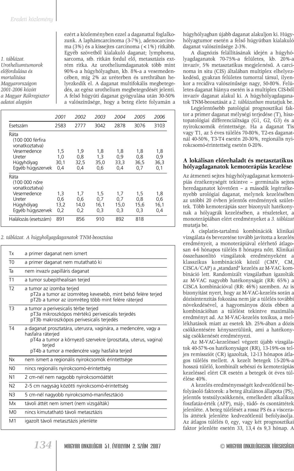 Az urotheliumdaganatok több mint 90%-a a húgyhólyagban, kb. 8%-a a vesemedencében, míg 2% az uréterben és urethrában helyezkedik el.