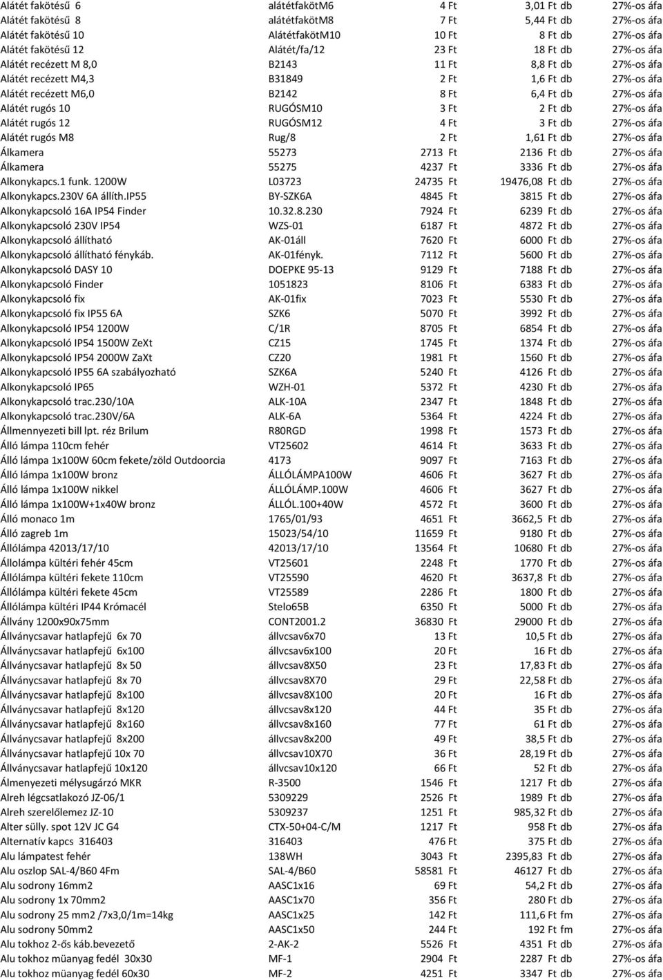 áfa Alátét rugós 10 RUGÓSM10 3 Ft 2 Ft db 27% os áfa Alátét rugós 12 RUGÓSM12 4 Ft 3 Ft db 27% os áfa Alátét rugós M8 Rug/8 2 Ft 1,61 Ft db 27% os áfa Álkamera 55273 2713 Ft 2136 Ft db 27% os áfa