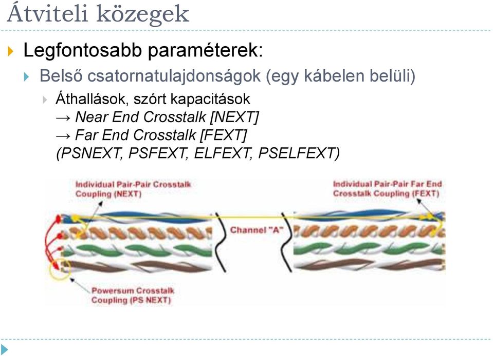 Áthallások, szórt kapacitások Near End