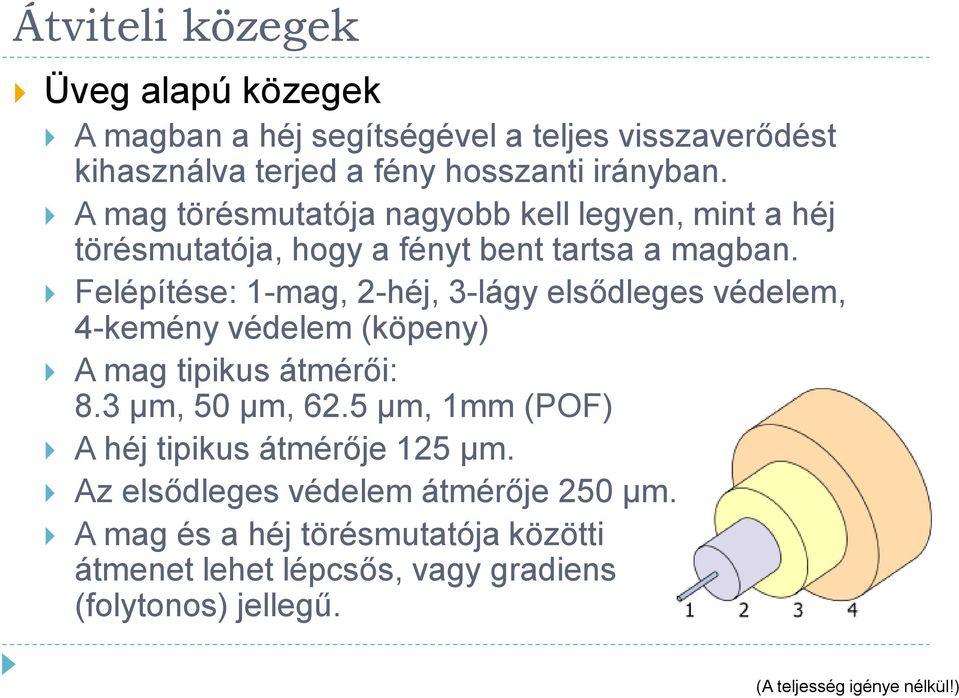 Felépítése: 1-mag, 2-héj, 3-lágy elsődleges védelem, 4-kemény védelem (köpeny) A mag tipikus átmérői: 8.3 μm, 50 μm, 62.