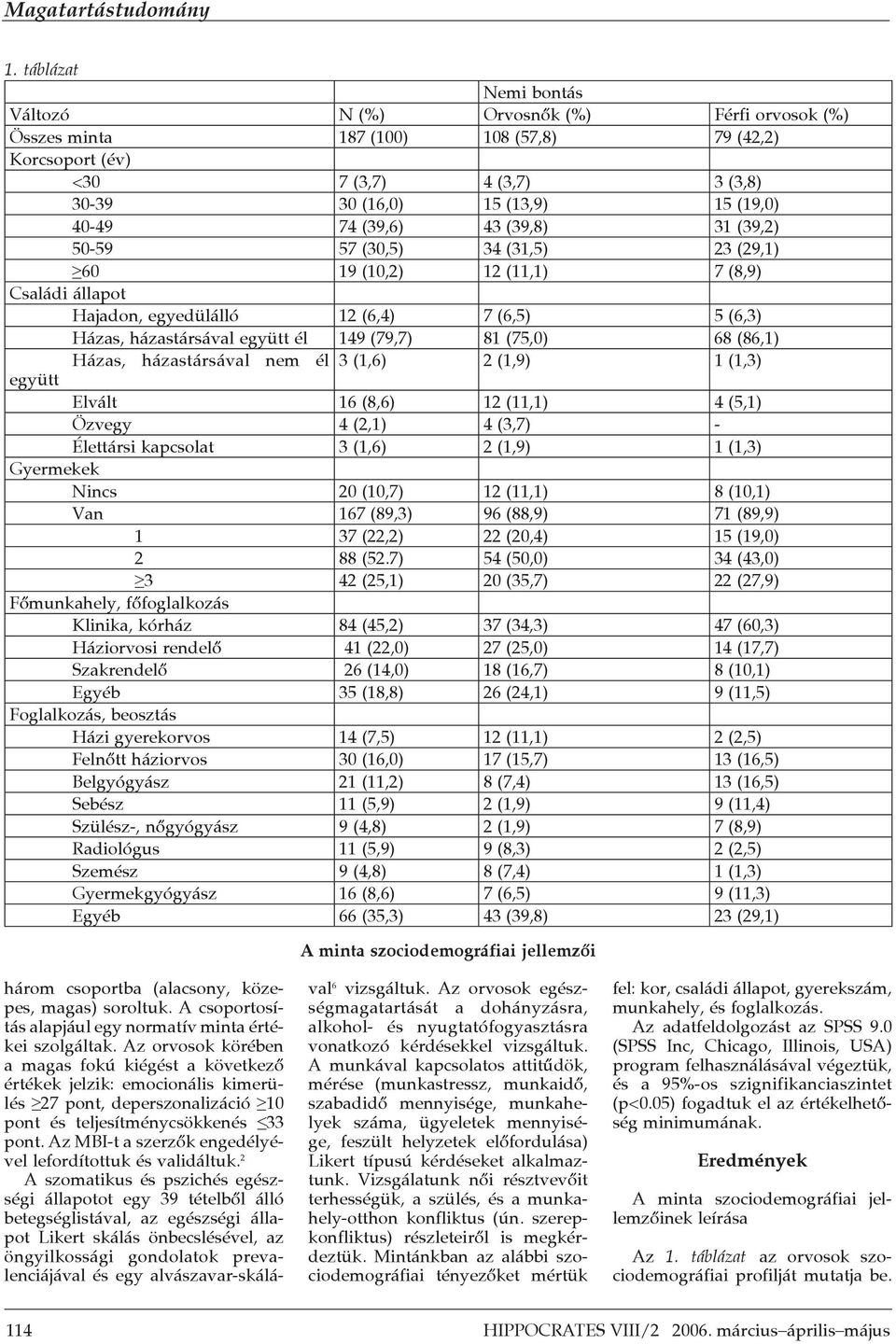 60 19 (10,2) 12 (11,1) 7 (8,9) Családi állapot Hajadon, egyedülálló 12 (6,4) 7 (6,5) 5 (6,3) Házas, házastársával együtt él 149 (79,7) 81 (75,0) 68 (86,1) Házas, házastársával nem él 3 (1,6) 2 (1,9)