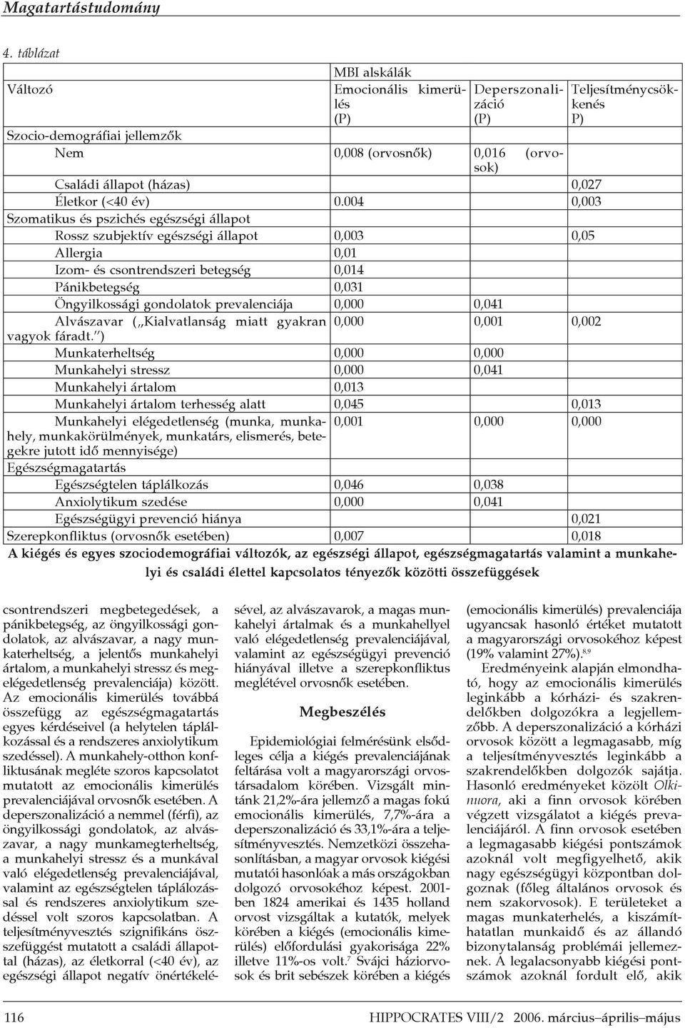 004 0,003 Szomatikus és pszichés egészségi állapot Rossz szubjektív egészségi állapot 0,003 0,05 Allergia 0,01 Izom- és csontrendszeri betegség 0,014 Pánikbetegség 0,031 Öngyilkossági gondolatok