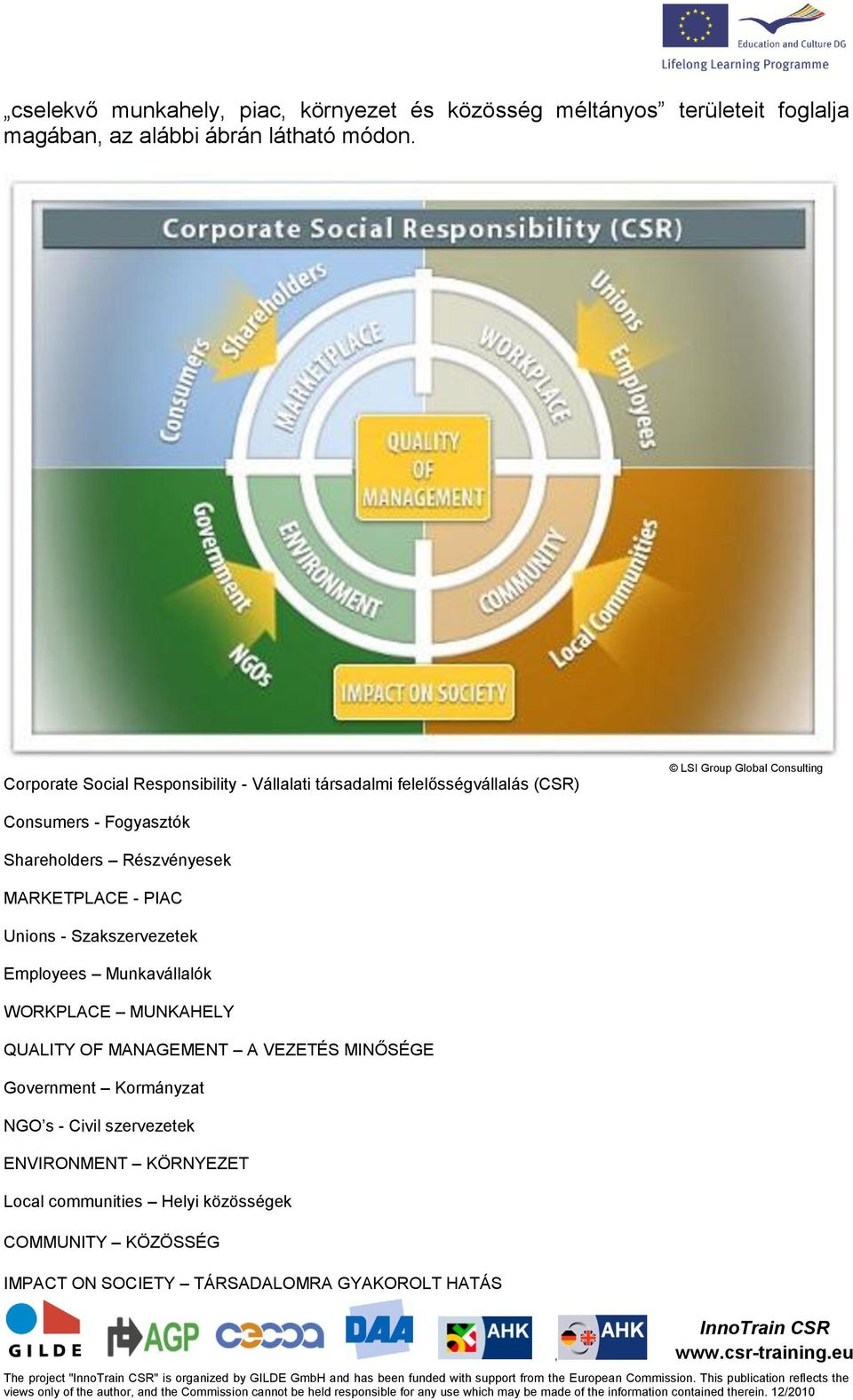 Szakszervezetek Employees Munkavállalók WORKPLACE MUNKAHELY QUALITY OF MANAGEMENT A VEZETÉS MINŐSÉGE Government Kormányzat NGO s - Civil szervezetek ENVIRONMENT KÖRNYEZET Local communities Helyi