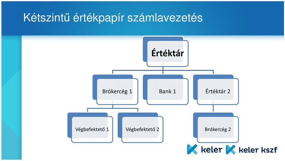 Brókercég 1 Bank 1 Értéktár