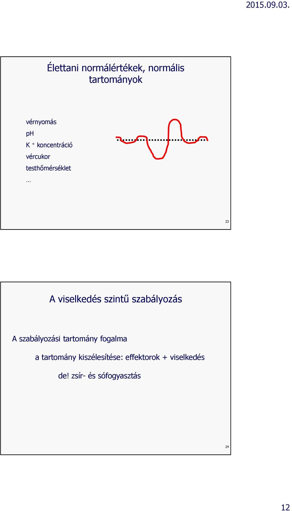 szabályozás A szabályozási tartomány fogalma a tartomány