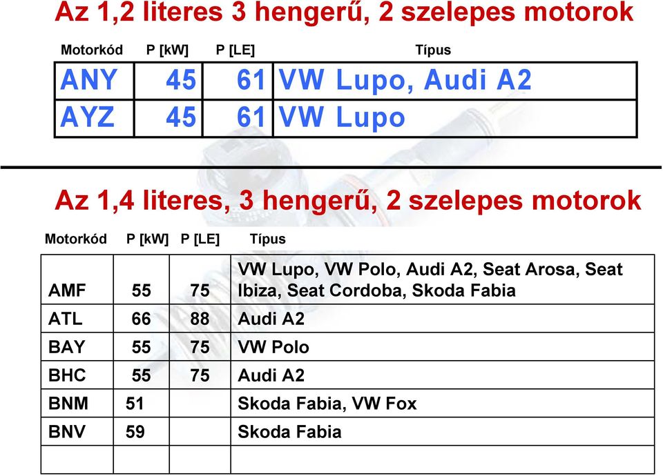 PD-TDI motorok (VW-konszern) Szerkezet, működés, szerelési információk -  PDF Ingyenes letöltés