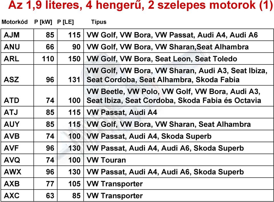 Skoda Fabia VW Beetle, VW Polo, VW Golf, VW Bora, Audi A3, Seat Ibiza, Seat Cordoba, Skoda Fabia és Octavia AUY 85 115 VW Golf, VW Bora, VW Sharan, Seat Alhambra AVB 74 100 VW Passat, Audi