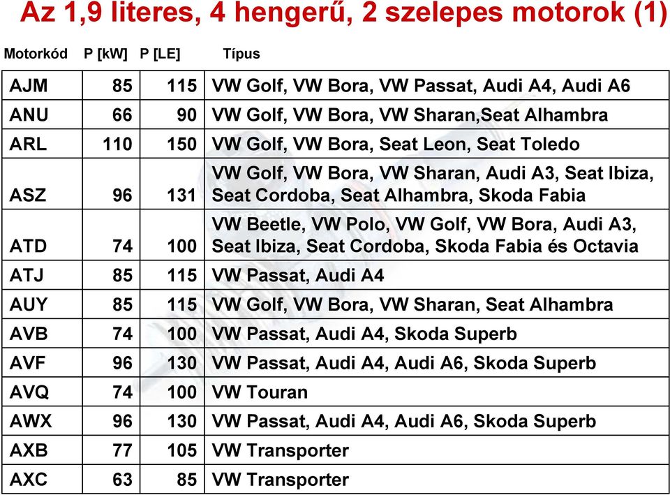 Skoda Fabia VW Beetle, VW Polo, VW Golf, VW Bora, Audi A3, Seat Ibiza, Seat Cordoba, Skoda Fabia és Octavia AUY 85 115 VW Golf, VW Bora, VW Sharan, Seat Alhambra AVB 74 100 VW Passat, Audi