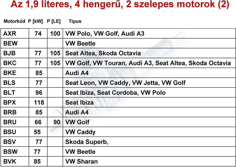 PD-TDI motorok (VW-konszern) Szerkezet, működés, szerelési információk -  PDF Ingyenes letöltés