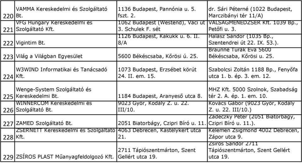 1126 Budapest, Kakukk u. 6. II. 8/A Halász Sándor (1035 Bp., Szentendrei út 22. IX. 53.). 223 Világ a Világban Egyesület 5600 Békéscsaba, Kőrösi ú. 25. Braunné Turák Éva 5600 Békéscsaba, Kőrösi u. 25. 224 W3WIND Informatikai és Tanácsadó Kft.