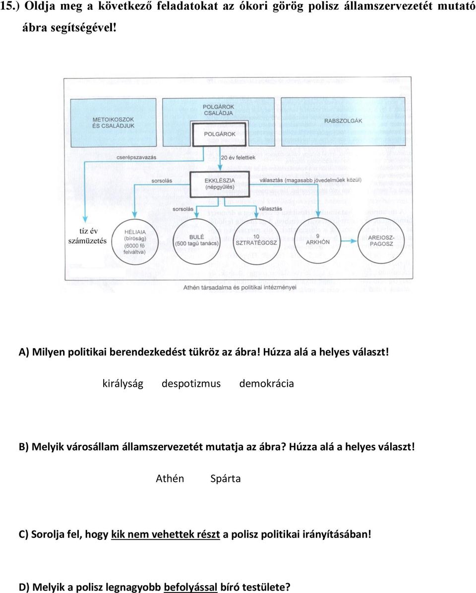 királyság despotizmus demokrácia B) Melyik városállam államszervezetét mutatja az ábra?