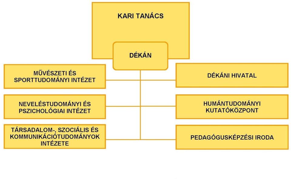 Nyugat-magyarországi Egyetem Benedek Elek Pedagógiai Kar. Tanulmányi  tájékoztató. 2013/2014 tanév - PDF Free Download