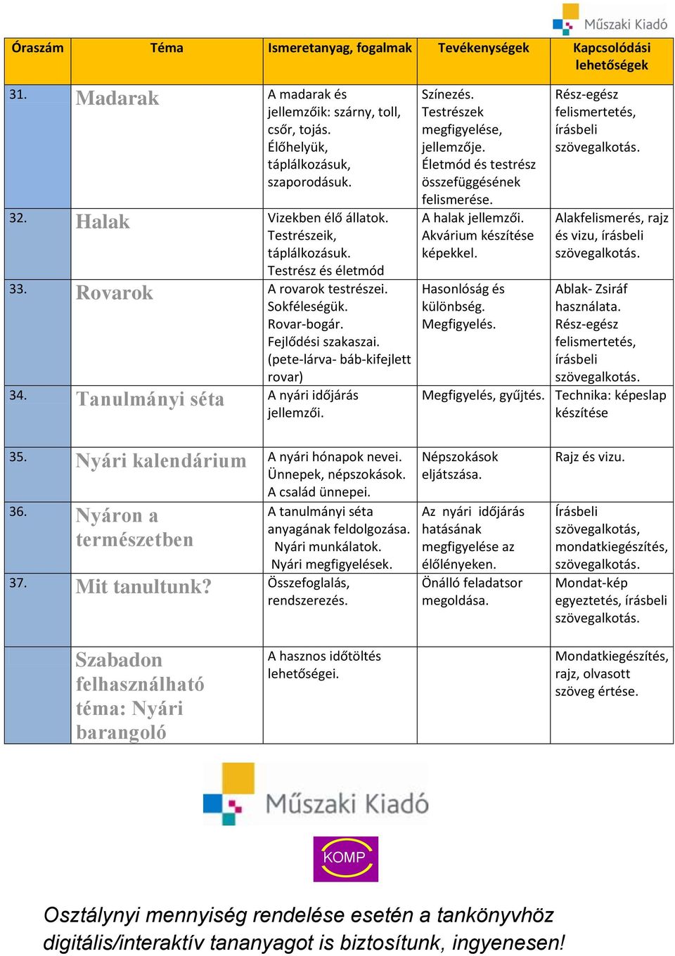 Testrészek megfigyelése, jellemzője. Életmód és testrész összefüggésének felismerése. A halak Akvárium készítése képekkel. Hasonlóság és különbség. Megfigyelés.