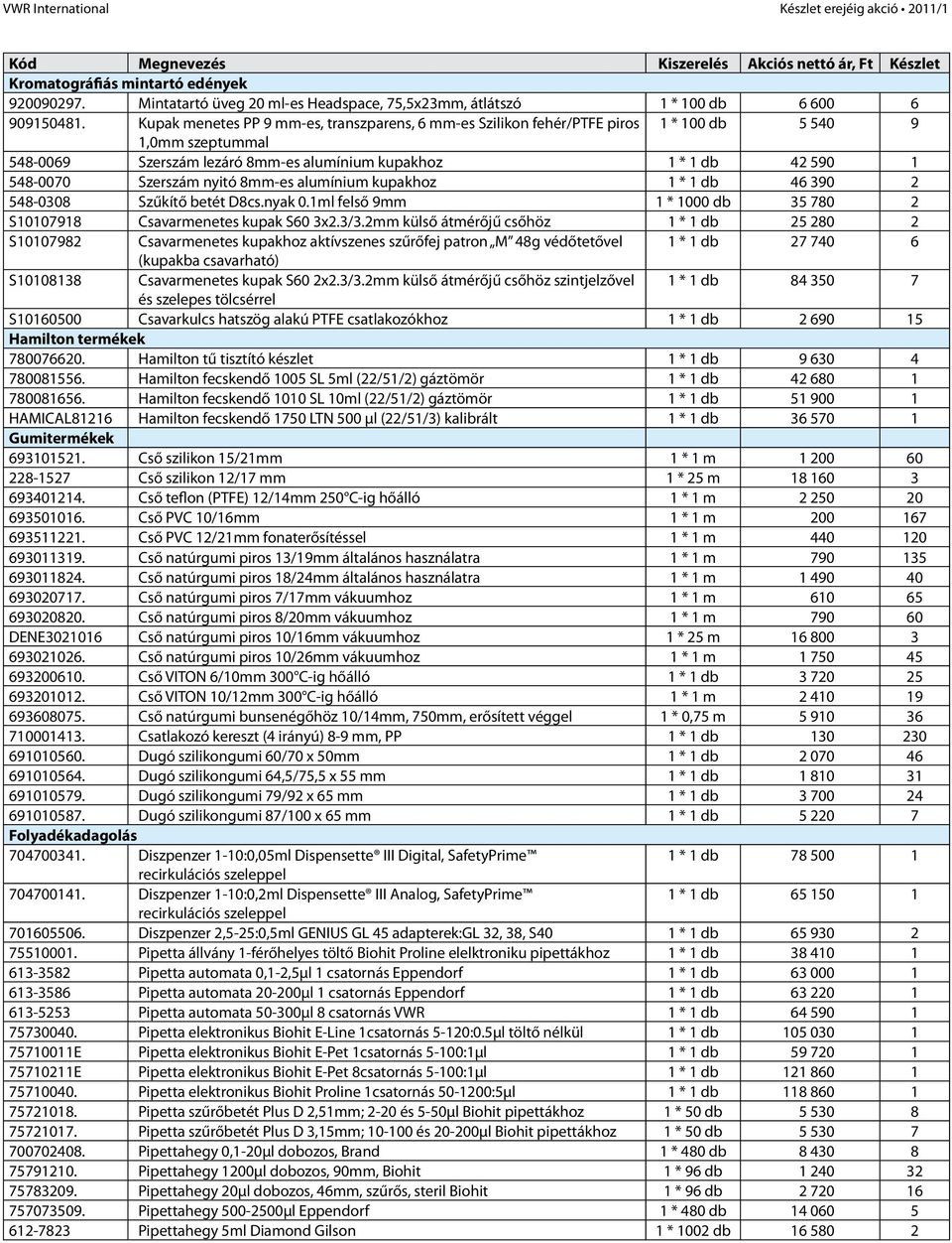 nyitó 8mm-es alumínium kupakhoz 1 * 1 db 46 390 2 548-0308 Szűkítő betét D8cs.nyak 0.1ml felső 9mm 1 * 1000 db 35 780 2 S10107918 Csavarmenetes kupak S60 3x2.3/3.