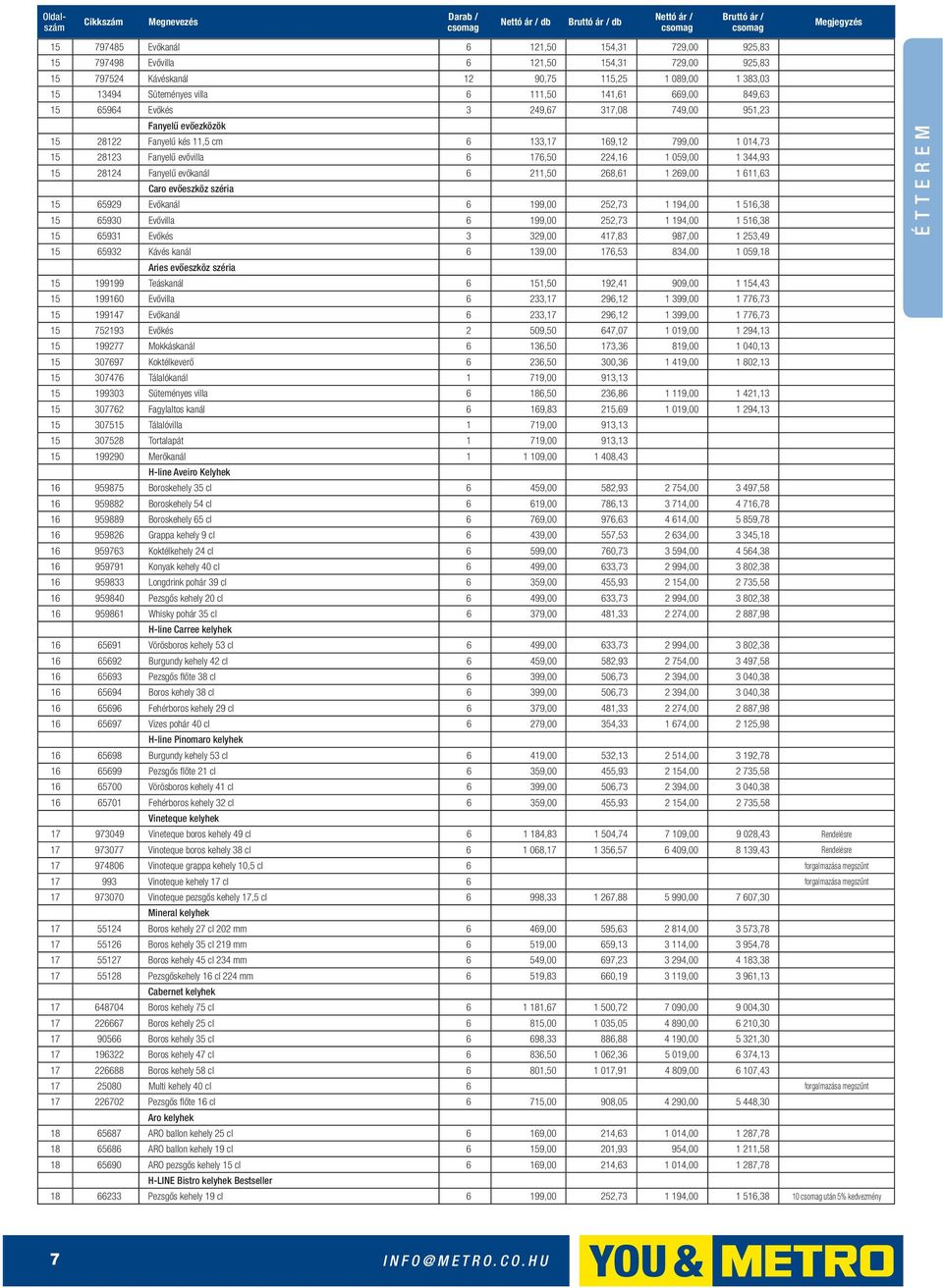 15 28124 Fanyelű evőkanál 6 211,50 268,61 1 269,00 1 611,63 Caro evőeszköz széria 15 65929 Evőkanál 6 199,00 252,73 1 194,00 1 516,38 15 65930 Evővilla 6 199,00 252,73 1 194,00 1 516,38 15 65931