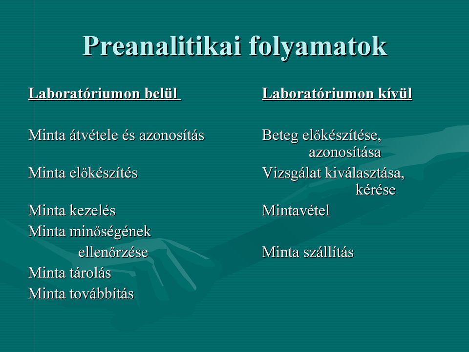 ellenőrzése Minta tárolás Minta továbbítás Laboratóriumon kívül Beteg