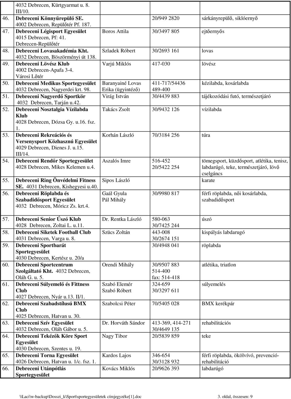 Debreceni Nagyerdı Sportkör 4032 Debrecen, Tarján u.42. 52. Debreceni Nosztalgia Vízilabda Klub 4028 Debrecen, Dózsa Gy. u.16. fsz. 1. 53.