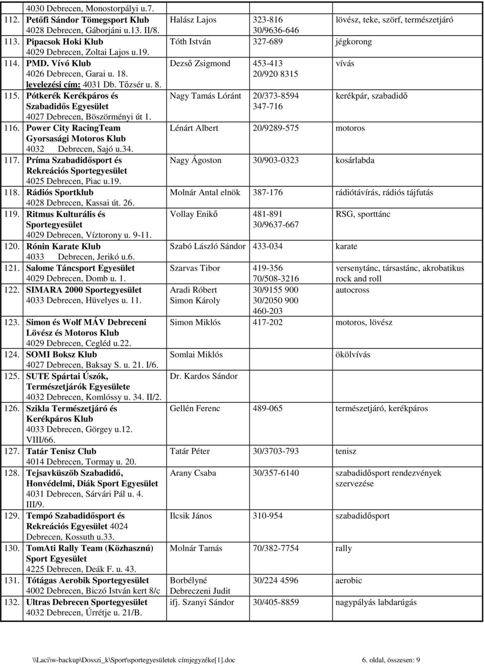 Power City RacingTeam Gyorsasági Motoros Klub 4032 Debrecen, Sajó u.34. 117. Príma Szabadidısport és Rekreációs 4025 Debrecen, Piac u.19. 118. Rádiós Sportklub 4028 Debrecen, Kassai út. 26. 119.
