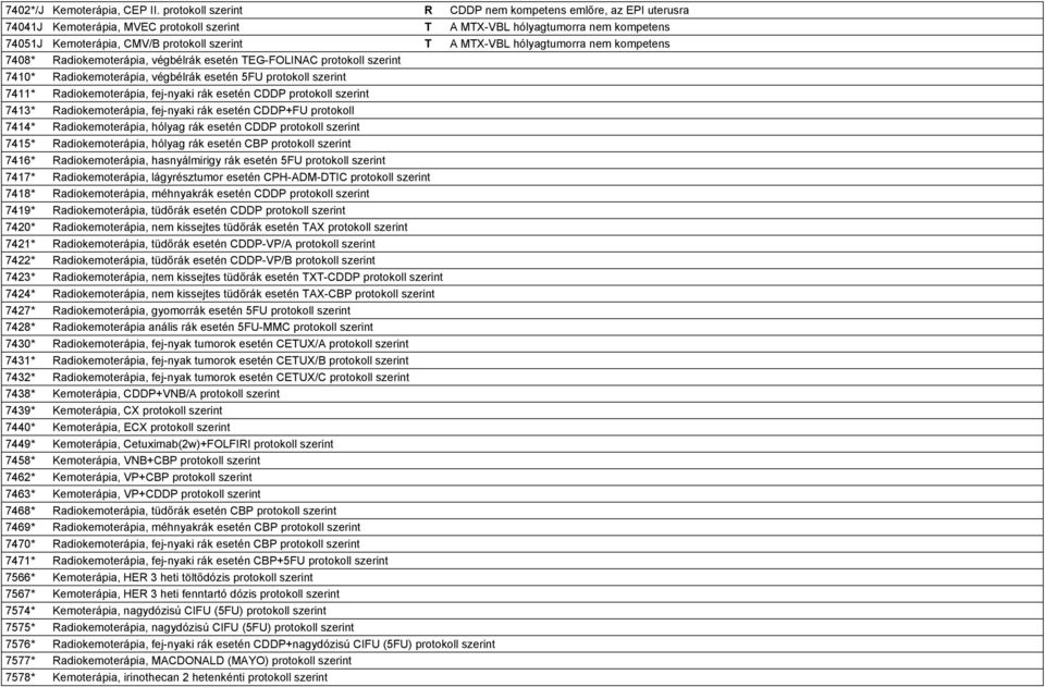 7408* Radiokemoterápia, végbélrák esetén TEG-FOLINAC szerint 7410* Radiokemoterápia, végbélrák esetén 5FU szerint 7411* Radiokemoterápia, fej-nyaki rák esetén CDDP szerint 7413* Radiokemoterápia,