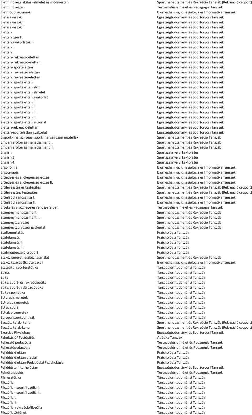 Élettan, sportélettan elmélet Élettan, sportélettan gyakorlat Élettan, sportélettan I Élettan, sportélettan II Élettan, sportélettan II.