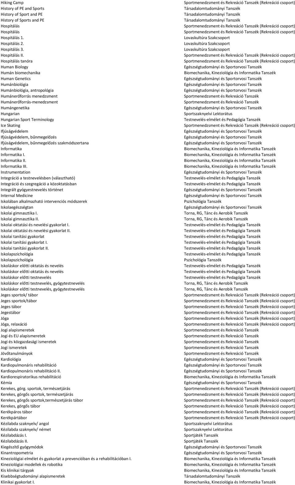 Sport Terminology Ice Skating Ifjúságvédelem Ifjúságvédelem, bűnmegelőzés Ifjúságvédelem, bűnmegelőzés szakmódszertana Informatika Informatika I. Informatika II. Informatika III.