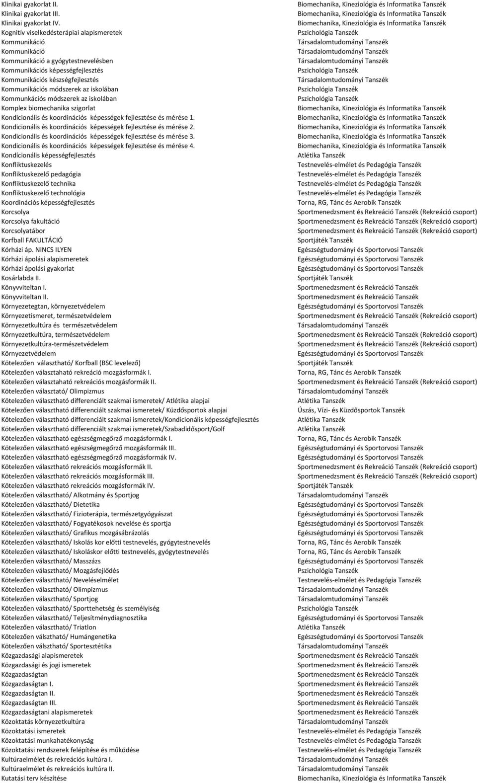 iskolában Kommunkációs módszerek az iskolában Komplex biomechanika szigorlat Kondicionális és koordinációs képességek fejlesztése és mérése 1.