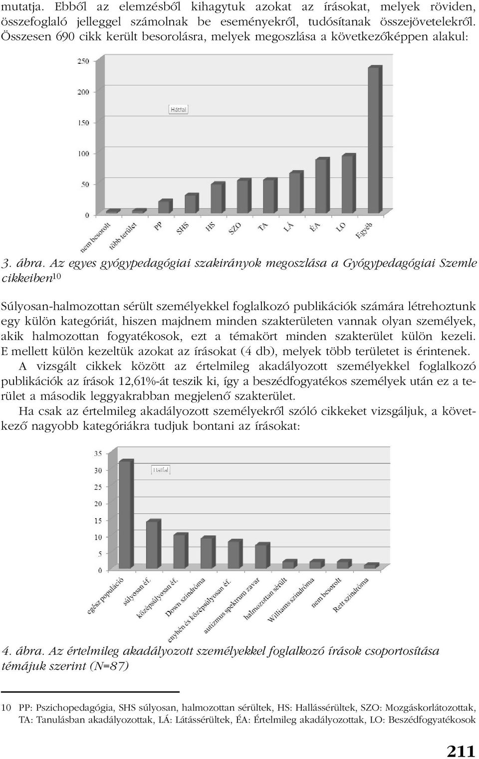 Az egyes gyógypedagógiai szakirányok megoszlása a Gyógypedagógiai Szemle cikkeiben 10 Súlyosan-halmozottan sérült személyekkel foglalkozó publikációk számára létrehoztunk egy külön kategóriát, hiszen