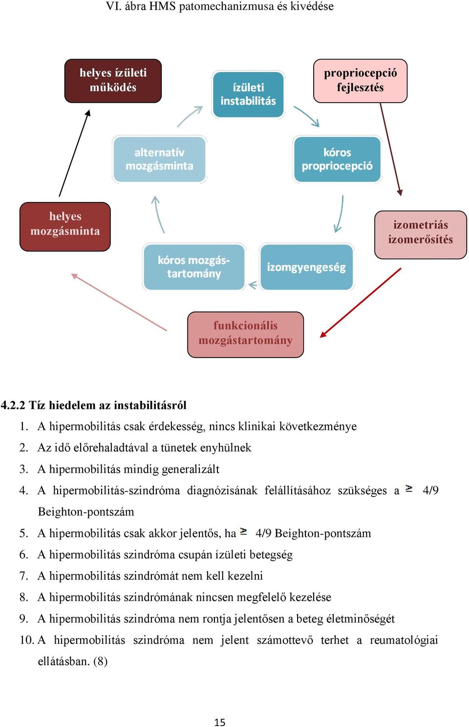 A hipermobilitás-szindróma diagnózisának felállításához szükséges a 4/9 Beighton-pontszám 5. A hipermobilitás csak akkor jelentős, ha 4/9 Beighton-pontszám 6.