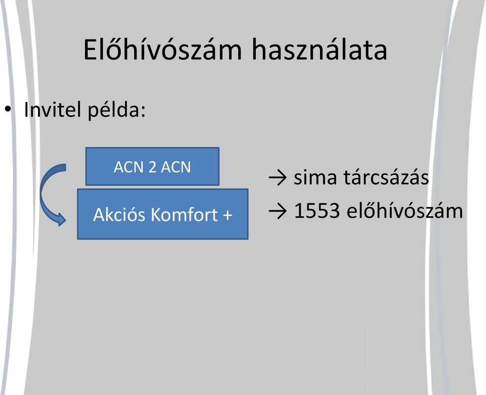 ACN Akciós Komfort +