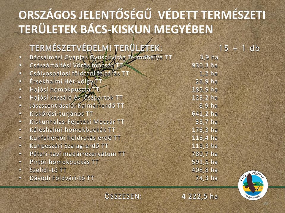 Kiskunhalas-Fejetéki Mocsár TT Kéleshalmi-homokbuckák TT Kunfehértói holdrutás erdő TT Kunpeszéri Szalag-erdő TT Péteri-tavi madárrezervátum TT Pirtói-homokbuckás TT Szelidi-tó