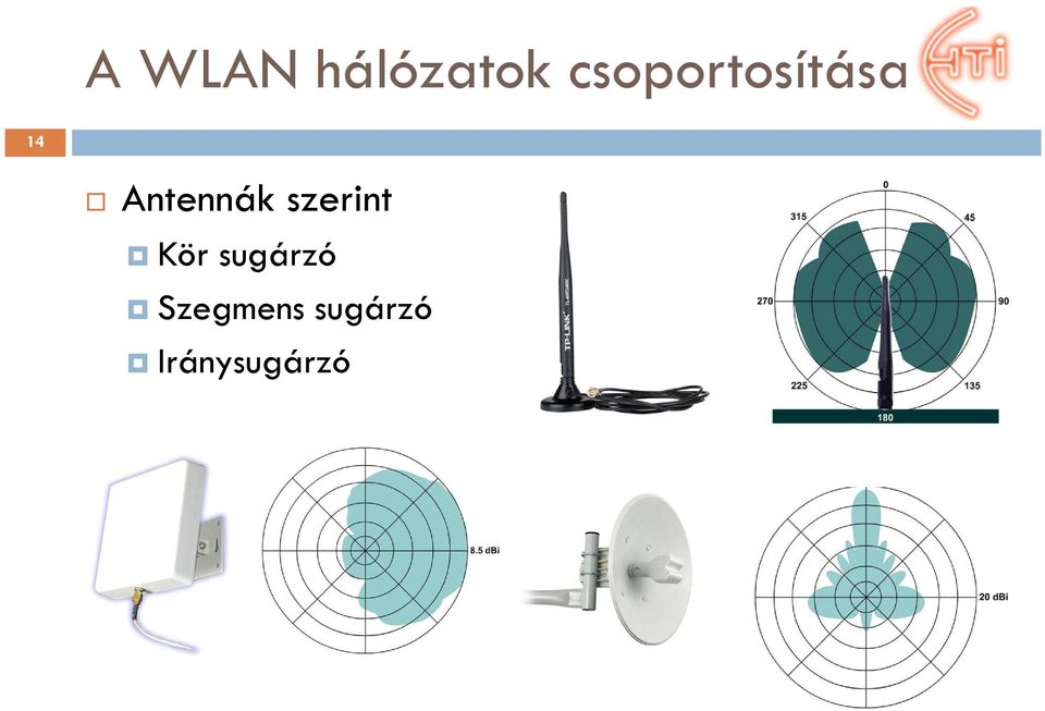 Antennák szerint Kör