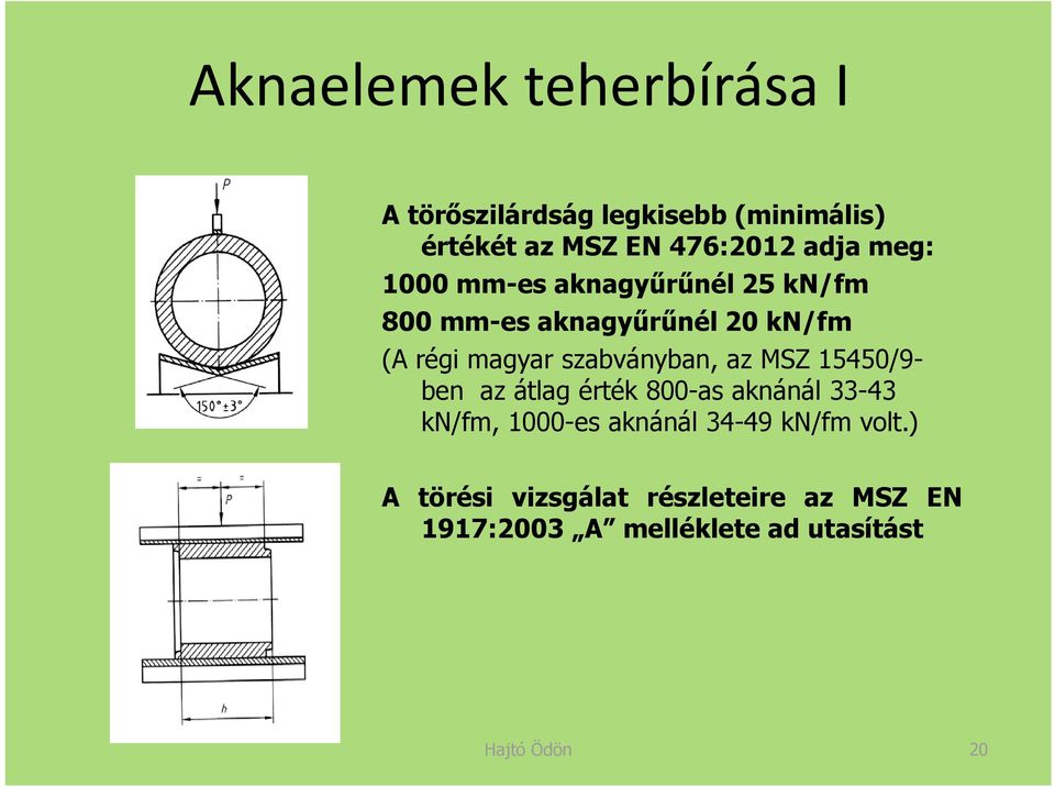 szabványban, az MSZ 15450/9- ben az átlag érték 800-as aknánál 33-43 kn/fm, 1000-es aknánál