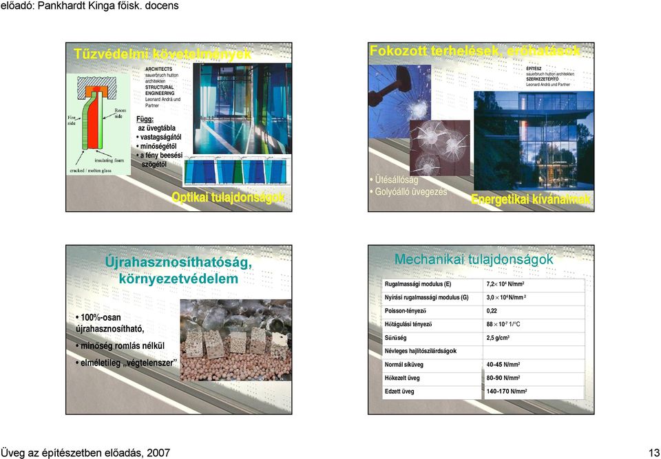 környezetvédelem Mechanikai tulajdonságok Rugalmasságimodulus (E) 7,2 10 4 N/mm 2 Nyírásirugalmasságimodulus () 3,0 10 4 N/mm 2 100%-osan újrahasznosítható, minőség romlás nélkül elméletileg