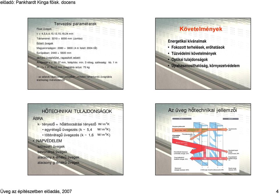 : 1 1 m, 3 10 mm üvegtábla súlya: 75 kg Követelmények Energetikai kívánalmak Fokozott terhelések, erőhatások Tűzvédelmi követelmények Optikai tulajdonságok Újrahasznosíthatóság, környezetvédelem -az