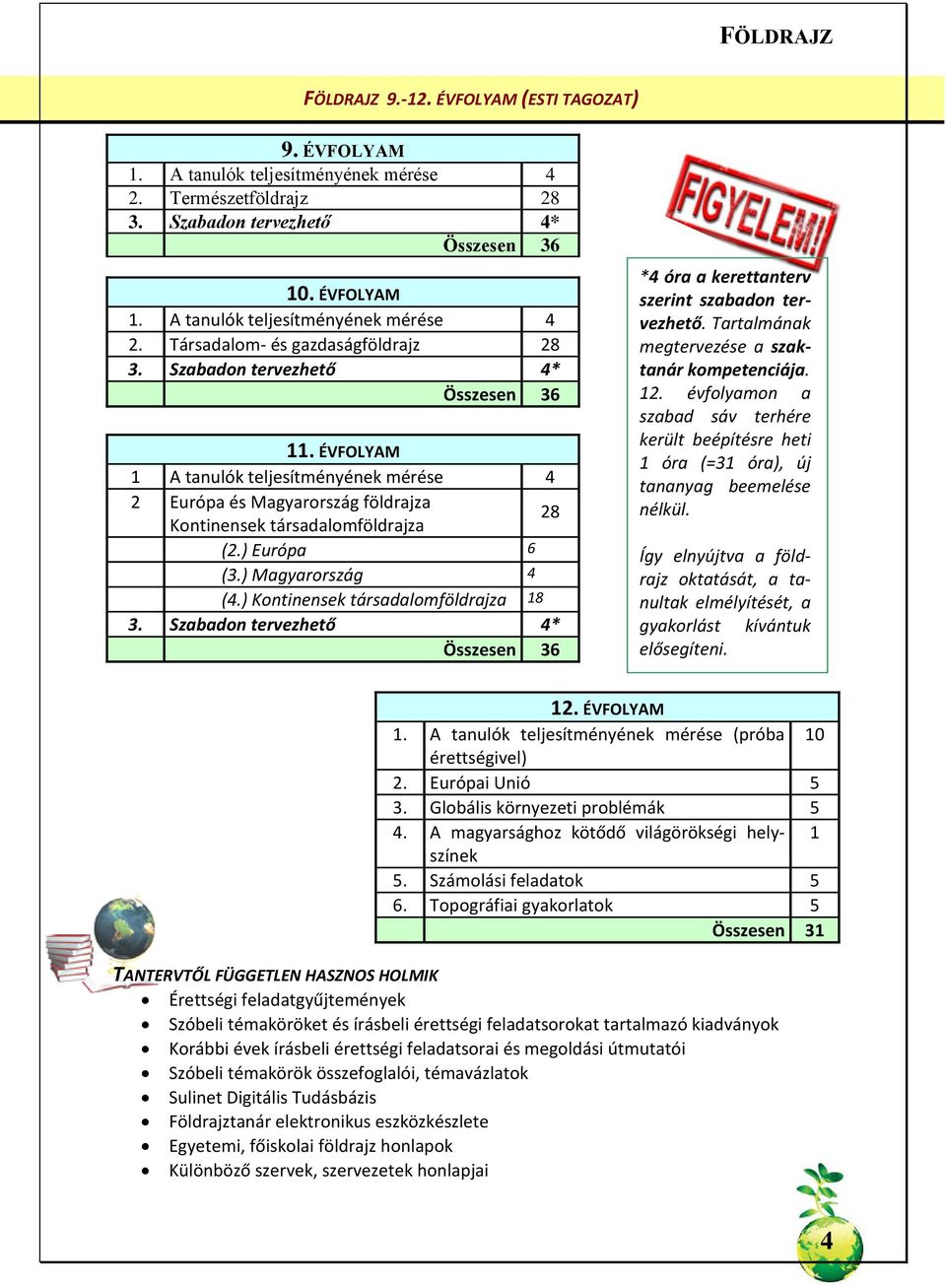 ) Kontinensek társadalomföldrajza 18 3. Szabadon tervezhető 4* Összesen 36 *4 óra a kerettanterv szerint szabadon tervezhető. Tartalmának megtervezése a szaktanár kompetenciája. 12.