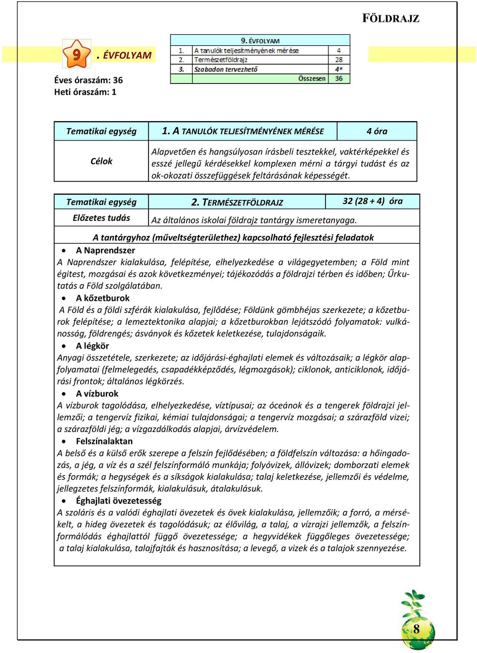 összefüggések feltárásának képességét. Tematikai egység 2. TERMÉSZETFÖLDRAJZ 32 (28 + 4) óra Előzetes tudás Az általános iskolai földrajz tantárgy ismeretanyaga.