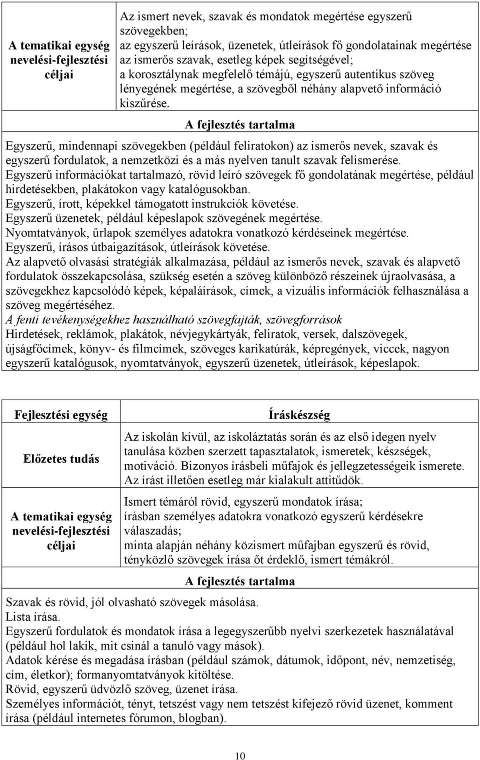 A fejlesztés tartalma Egyszerű, mindennapi szövegekben (például feliratokon) az ismerős nevek, szavak és egyszerű fordulatok, a nemzetközi és a más nyelven tanult szavak felismerése.