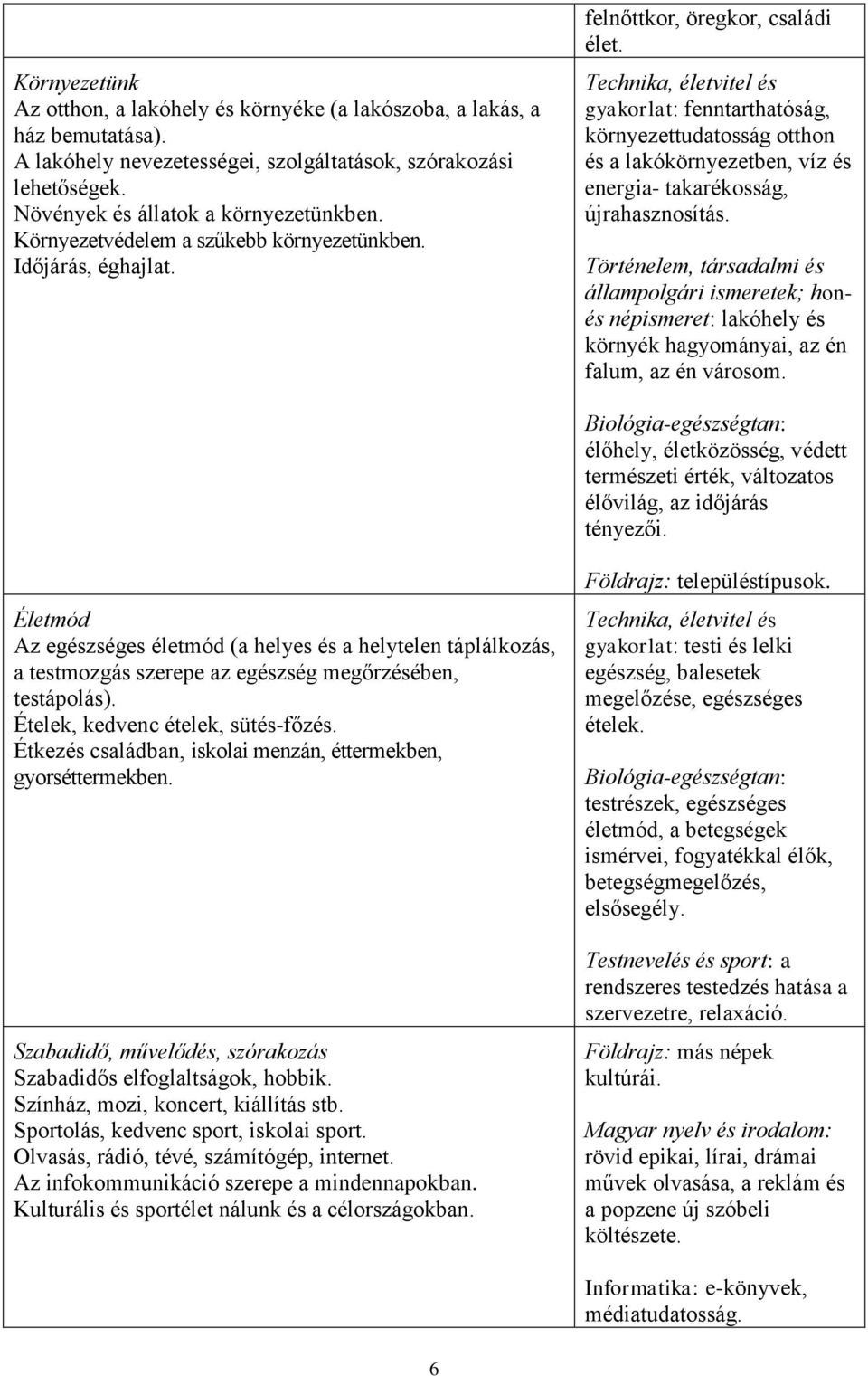Technika, életvitel és gyakorlat: fenntarthatóság, környezettudatosság otthon és a lakókörnyezetben, víz és energia- takarékosság, újrahasznosítás.