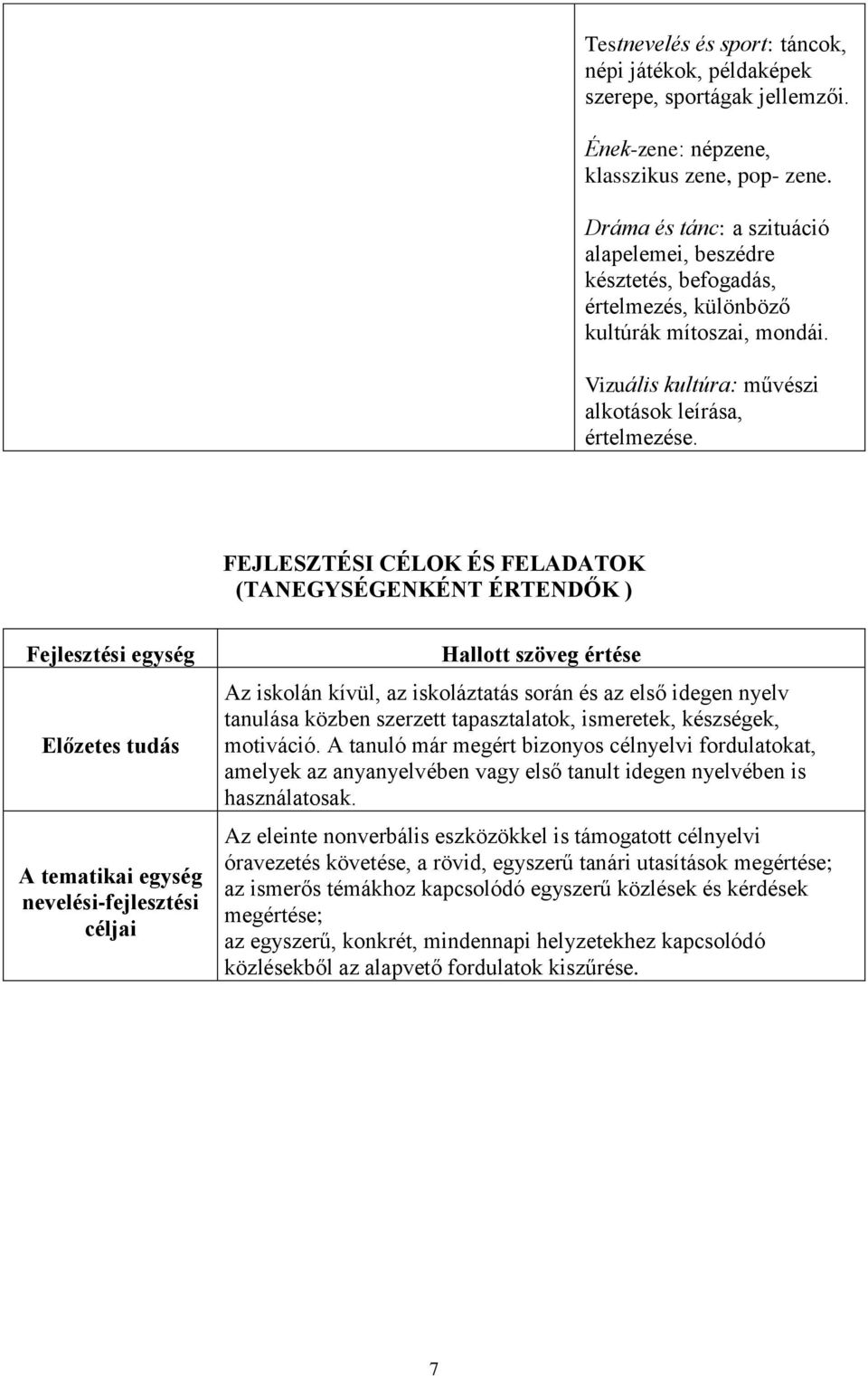 FEJLESZTÉSI CÉLOK ÉS FELADATOK (TANEGYSÉGENKÉNT ÉRTENDŐK ) Fejlesztési egység Előzetes tudás A tematikai egység nevelési-fejlesztési céljai Hallott szöveg értése Az iskolán kívül, az iskoláztatás