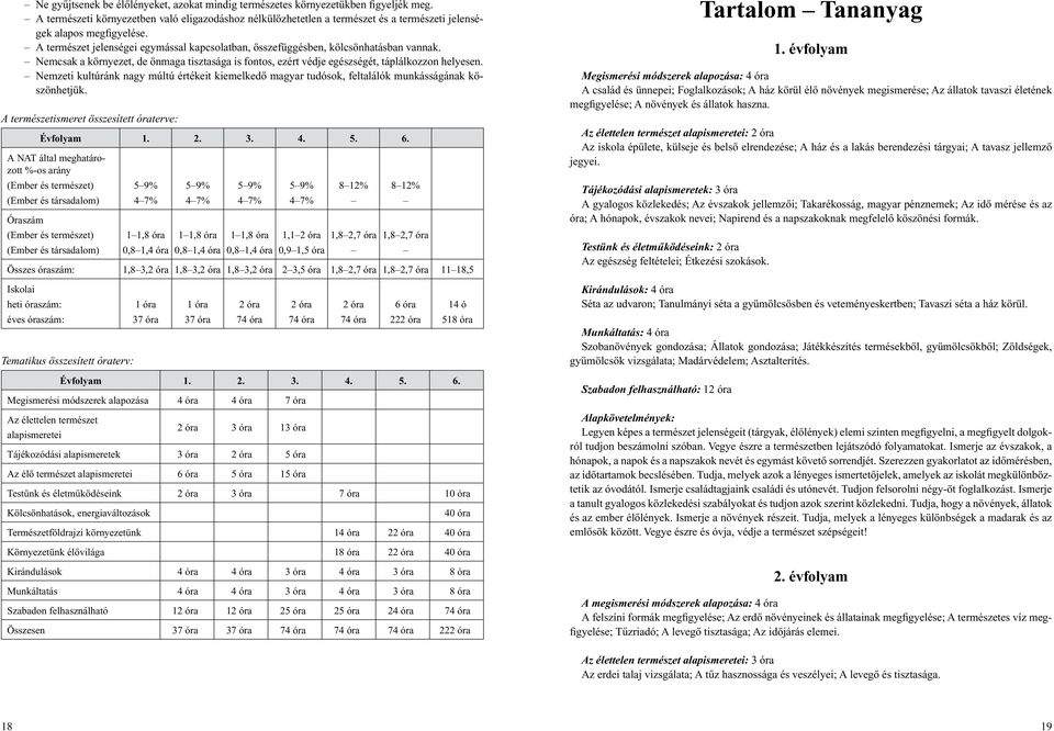 A természet jelenségei egymással kapcsolatban, összefüggésben, kölcsönhatásban vannak. Nemcsak a környezet, de önmaga tisztasága is fontos, ezért védje egészségét, táplálkozzon helyesen.