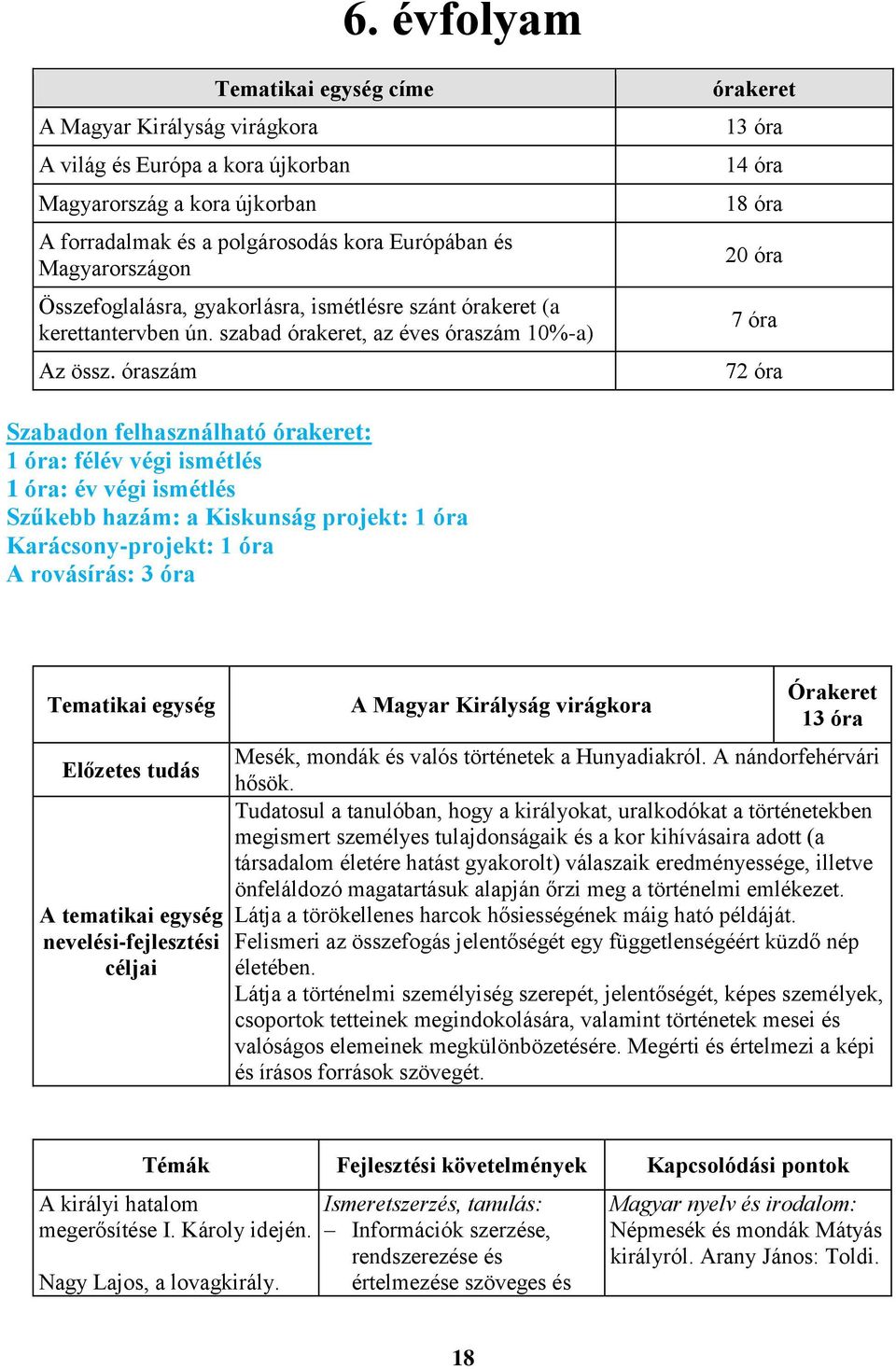 óraszám órakeret 13 óra 14 óra 18 óra 20 óra 7 óra 72 óra Szabadon felhasználható órakeret: 1 óra: félév végi ismétlés 1 óra: év végi ismétlés Szűkebb hazám: a Kiskunság projekt: 1 óra