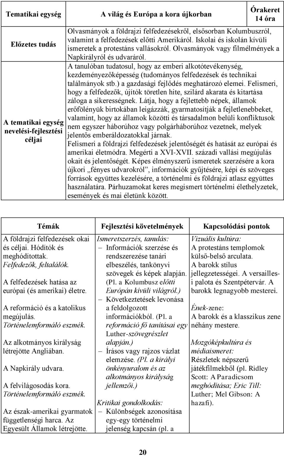 A tanulóban tudatosul, hogy az emberi alkotótevékenység, kezdeményezőképesség (tudományos felfedezések és technikai találmányok stb.) a gazdasági fejlődés meghatározó elemei.