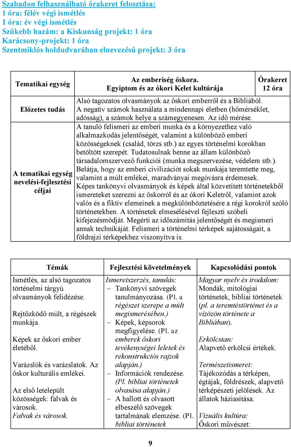 A negatív számok használata a mindennapi életben (hőmérséklet, adósság), a számok helye a számegyenesen. Az idő mérése.