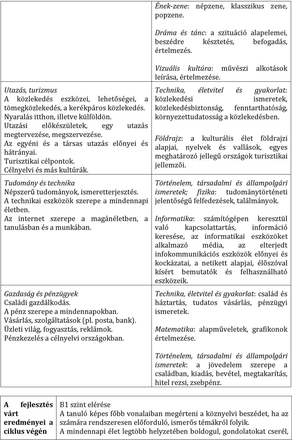 Az egyéni és a társas utazás előnyei és hátrányai. Turisztikai célpontok. Célnyelvi és más kultúrák. Tudomány és technika Népszerű tudományok, ismeretterjesztés.