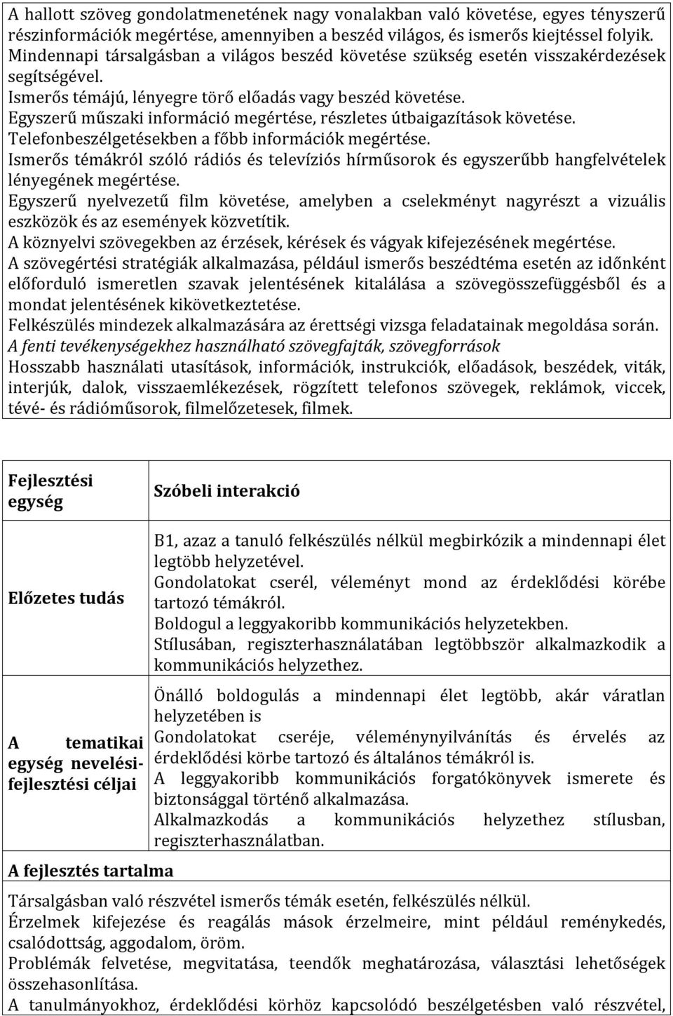 Egyszerű műszaki információ megértése, részletes útbaigazítások követése. Telefonbeszélgetésekben a főbb információk megértése.