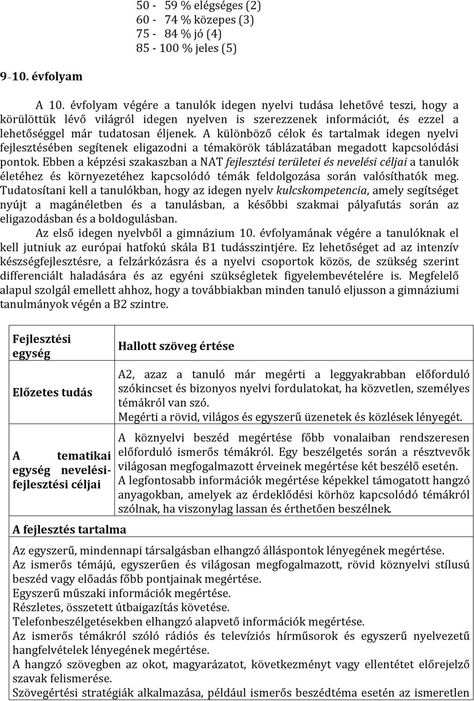 A különböző célok és tartalmak idegen nyelvi fejlesztésében segítenek eligazodni a témakörök táblázatában megadott kapcsolódási pontok.