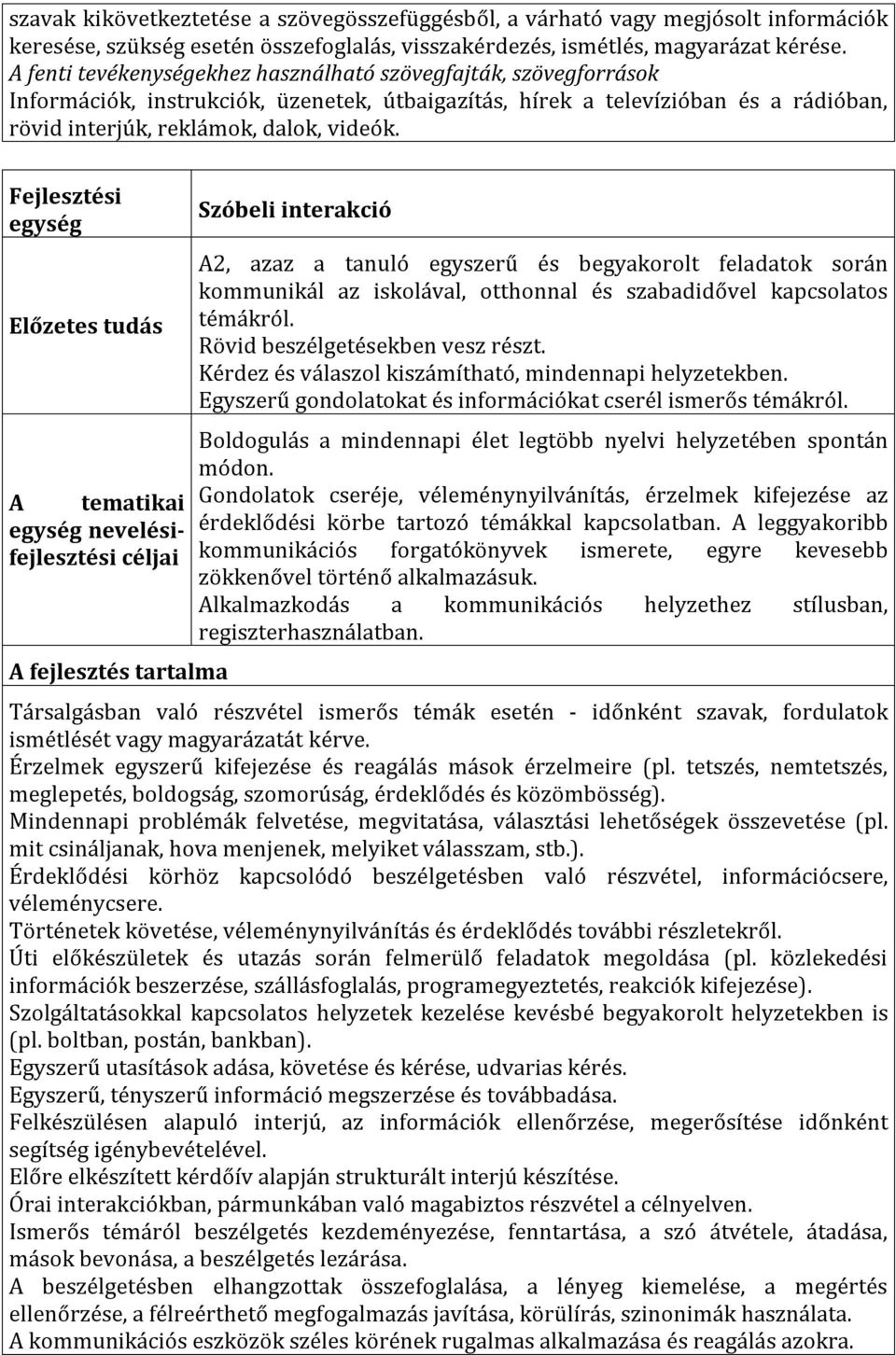 Fejlesztési egység Előzetes tudás A tematikai egység nevelésifejlesztési céljai A fejlesztés tartalma Szóbeli interakció A2, azaz a tanuló egyszerű és begyakorolt feladatok során kommunikál az